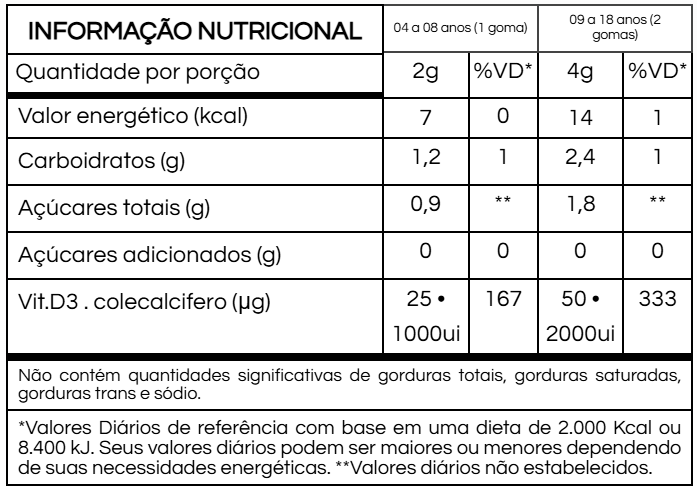 Gummy Kids Vitamina D3 (Colecalciferol) – NutryDuniTé | Sabor Laranja, Limão e Morango | 30 Unidades | Compre o tratamento para 2 ou 3 meses e tenha desconto progressivo.