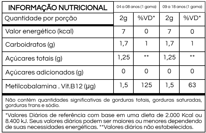 Gummy Kids Vitamina B12 (Metilcobalamina) | Sabor Framboesa | 30 Unidades | Compre o tratamento para 2 ou 3 meses e tenha desconto progressivo.