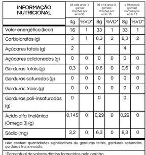 Gummy Ômega 3 Vegetal (ALA) – YUP (Nutrye) | Óleo de Linhaça | Sabor Laranja | Compre o tratamento para 2 ou 3 meses e tenha desconto progressivo.