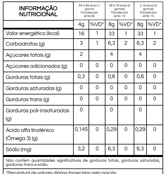 Gummy Ômega 3 Vegetal (ALA) – YUP (Nutrye) | Óleo de Linhaça | Sabor Laranja | Compre o tratamento para 2 ou 3 meses e tenha desconto progressivo.