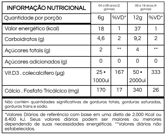 Gummy Kids Cálcio + Vitamina D3 | Sabor Algodão Doce | 30 Unidades | Compre o tratamento para 2 ou 3 meses e tenha desconto progressivo.