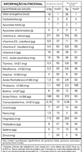 Gummy Kids Multivitamínico A–Z – NutryDuniTé | Sabor Framboesa | 30 Unidades | Compre o tratamento para 2 ou 3 meses e tenha desconto progressivo.