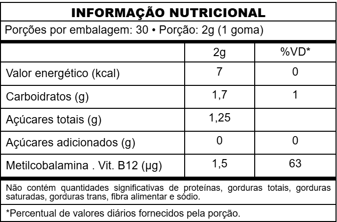 Gummy Vitamina B12 (Metilcobalamina) – YUP | Sabor Framboesa | 30 Unidades | Compre o tratamento para 2 ou 3 meses e tenha desconto progressivo.